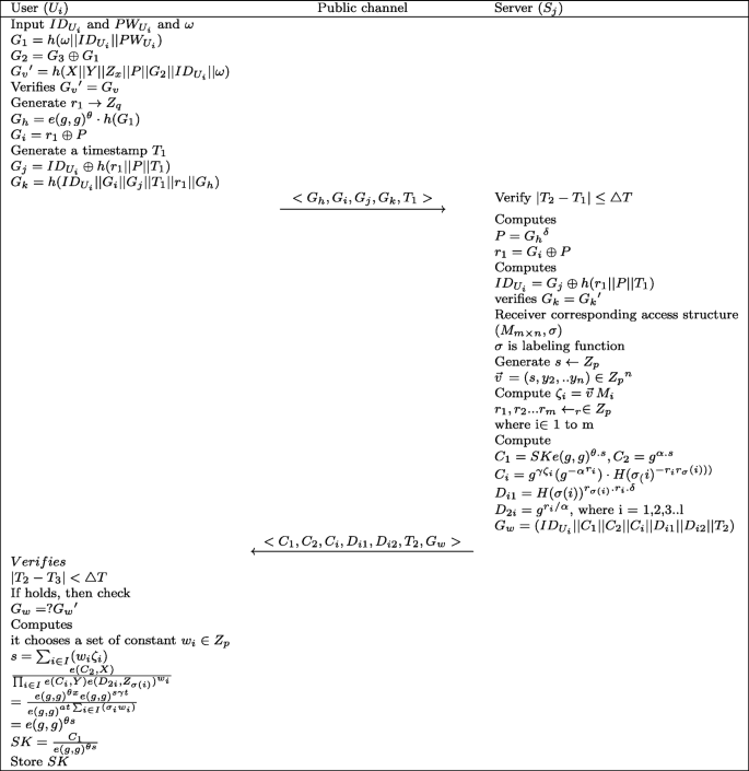 An Authenticated Access Control Framework For Digital Right Management System Springerlink