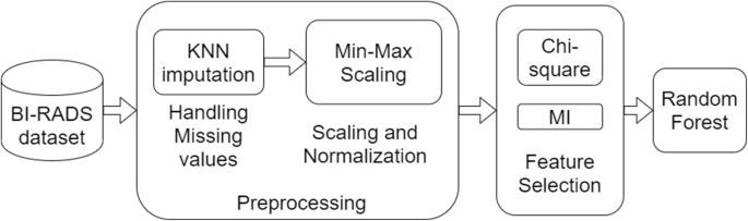 rads user kernel rads user kernel