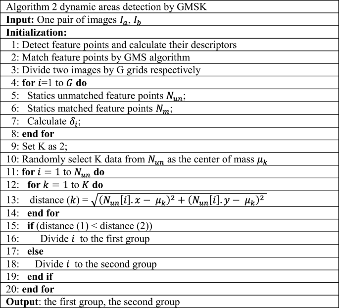 figure b