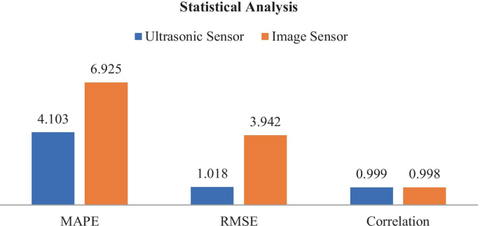 figure 22