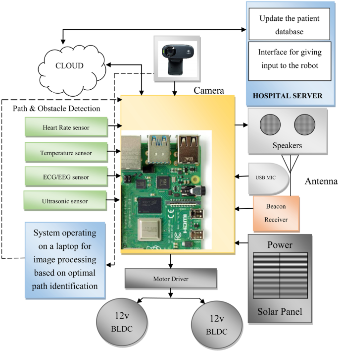 PDF) A Wireless Multi-Robot Network Approach for Industry 4.0 using RoBO2L