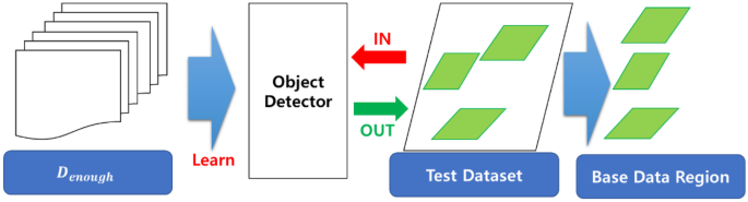 sdfsdf Object Detection Dataset by asdasd