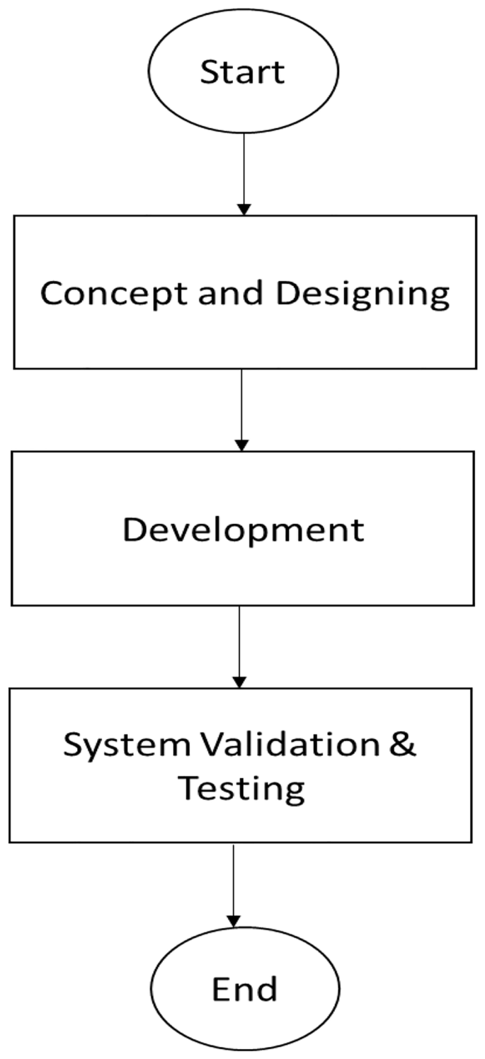 Blockchain for record-keeping and data verifying: proof of concept 