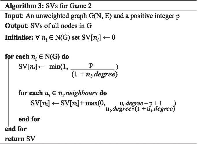 figure c