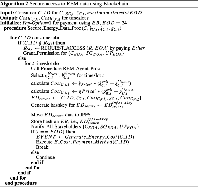 figure b