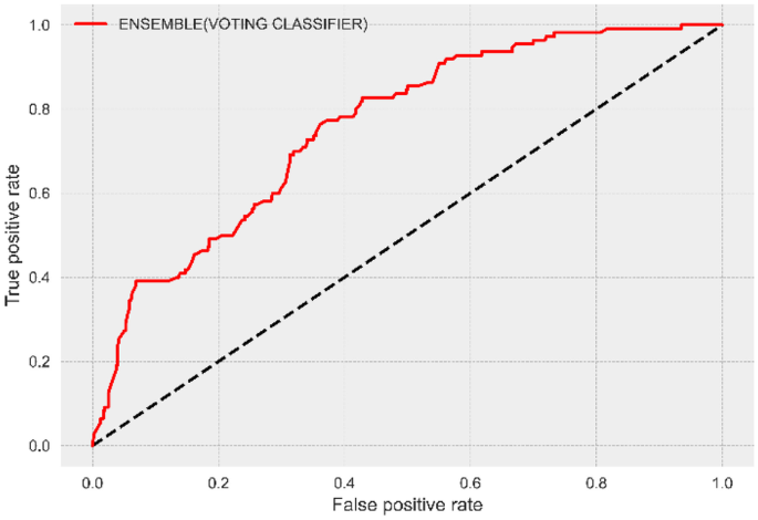 figure 30