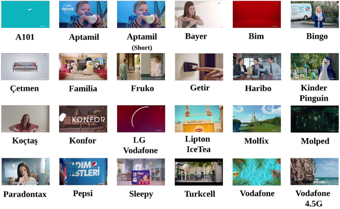 A novel IPTV framework for automatic TV commercials detection, labeling,  recognition and replacement | SpringerLink