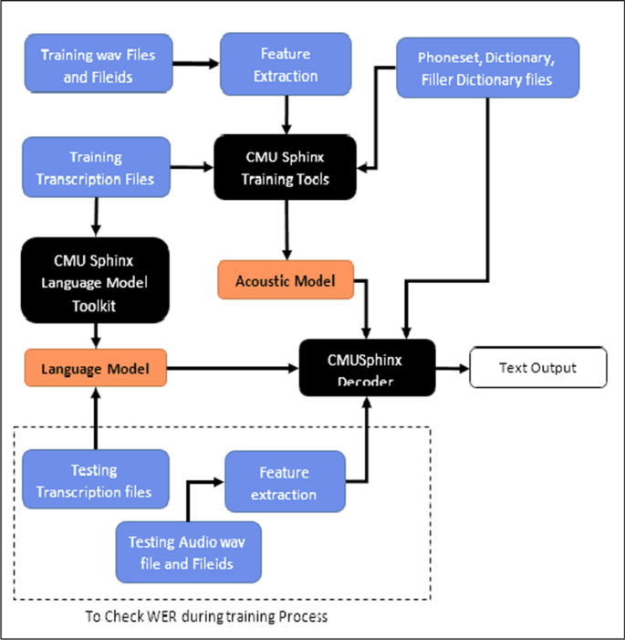 Decoding Retail Meaning: Multilingual Translations - Indian Retailer