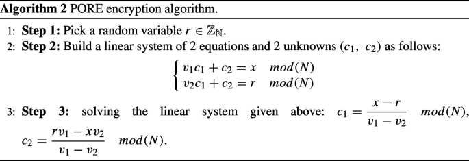 figure b