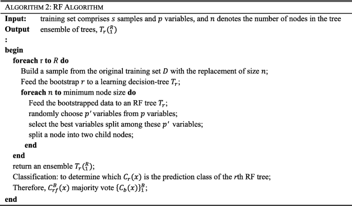 figure b