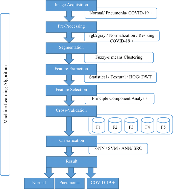 Deep Learning-Based Real-Time AI Virtual Mouse System Using Computer Vision  to Avoid COVID-19 Spread