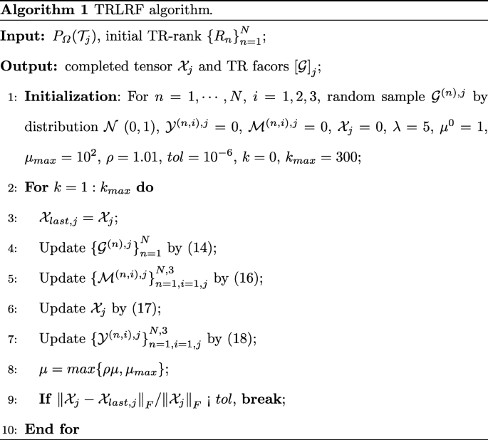 Image Inpainting Algorithm Based On Tensor Decomposition And Weighted Nuclear Norm Springerlink