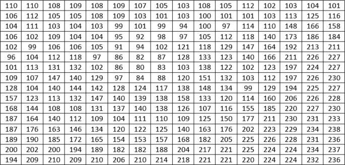 picture quality and compression analysis of multilevel legendre wavelet transformation based image compression technique springerlink
