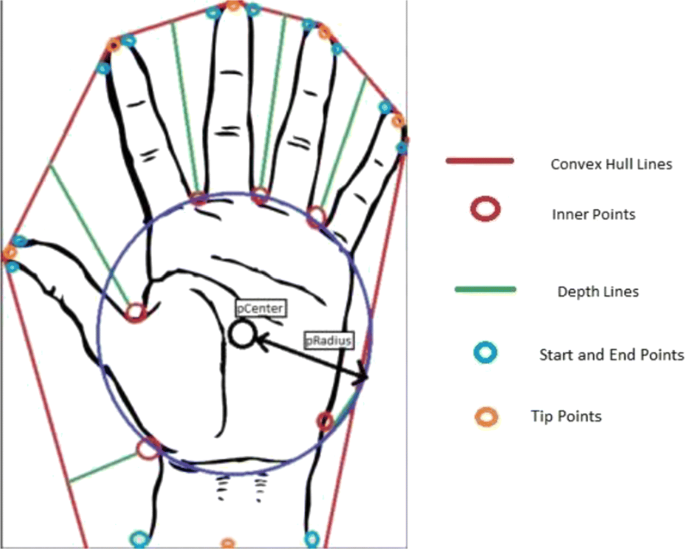 figure 14