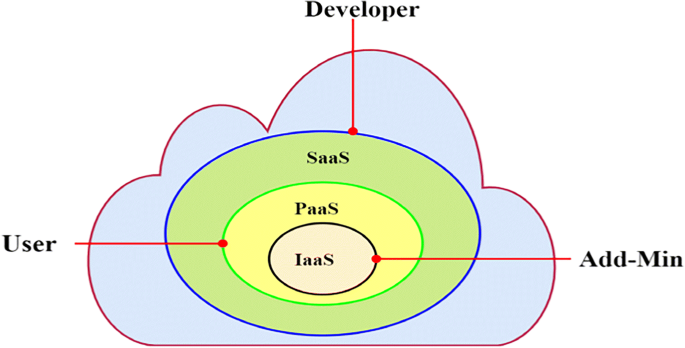 Improvement For Tasks Allocation System In Vm For Cloud Datacenter Using Modified Bat Algorithm Springerlink