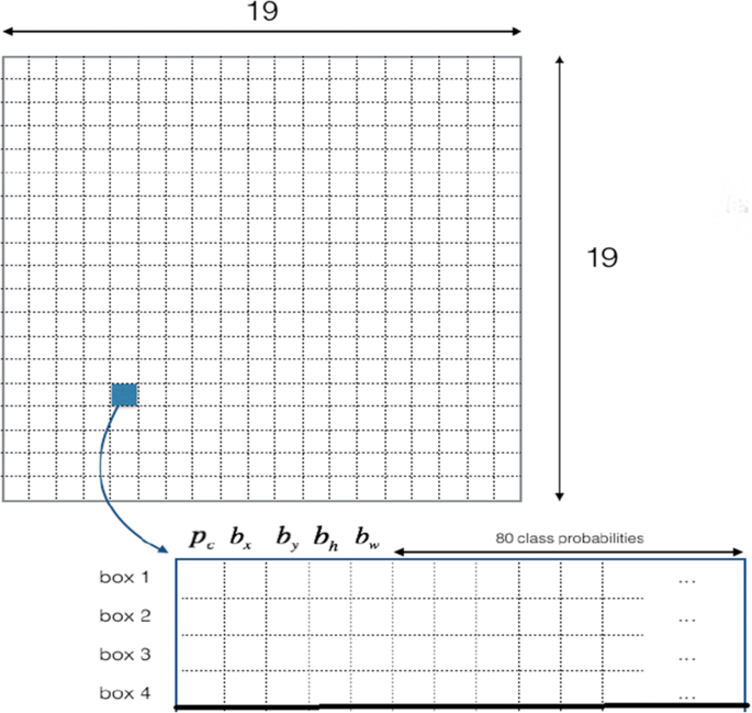 figure 14