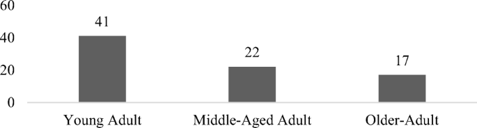mobile computing research papers 2020 figure 4