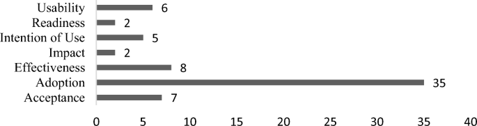 mobile computing research papers 2020 figure 6