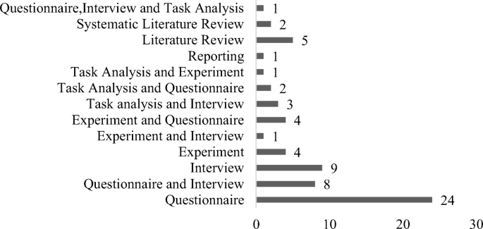 mobile computing research papers 2020 figure 7