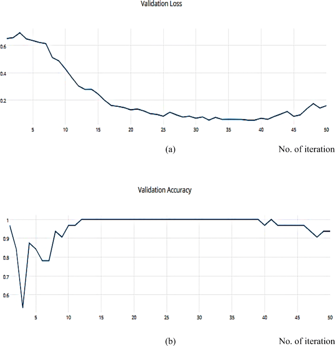 figure 23