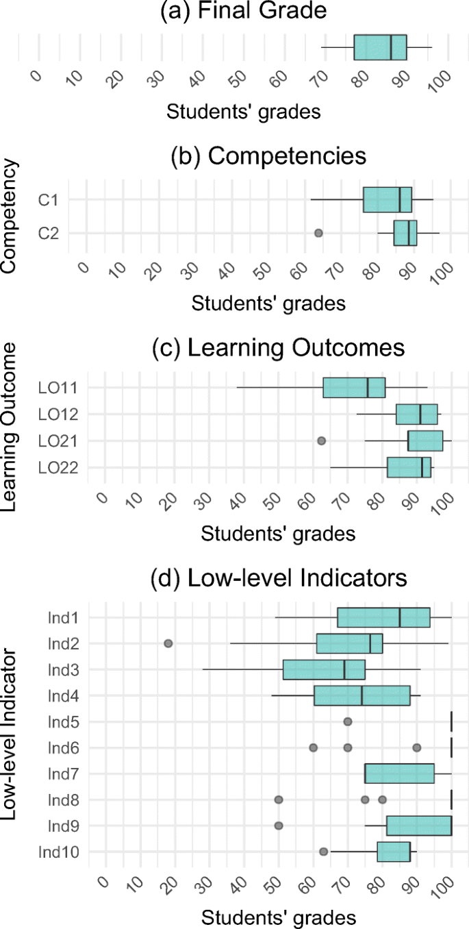 Teaching automation with Factory I/O under a competency-based curriculum |  SpringerLink