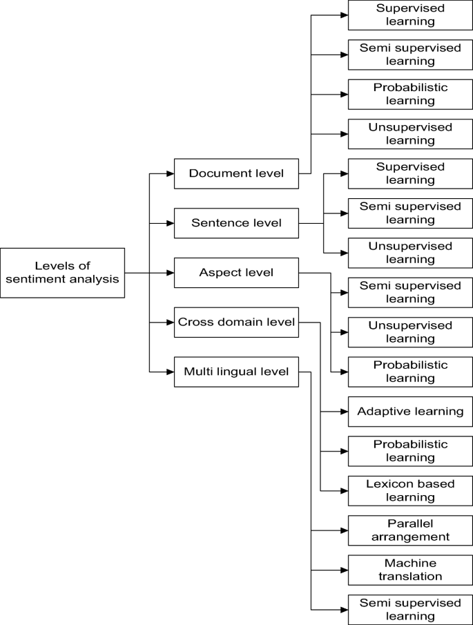 twitter-sentiment-analysis-tutorial-201107/data/opinion-lexicon