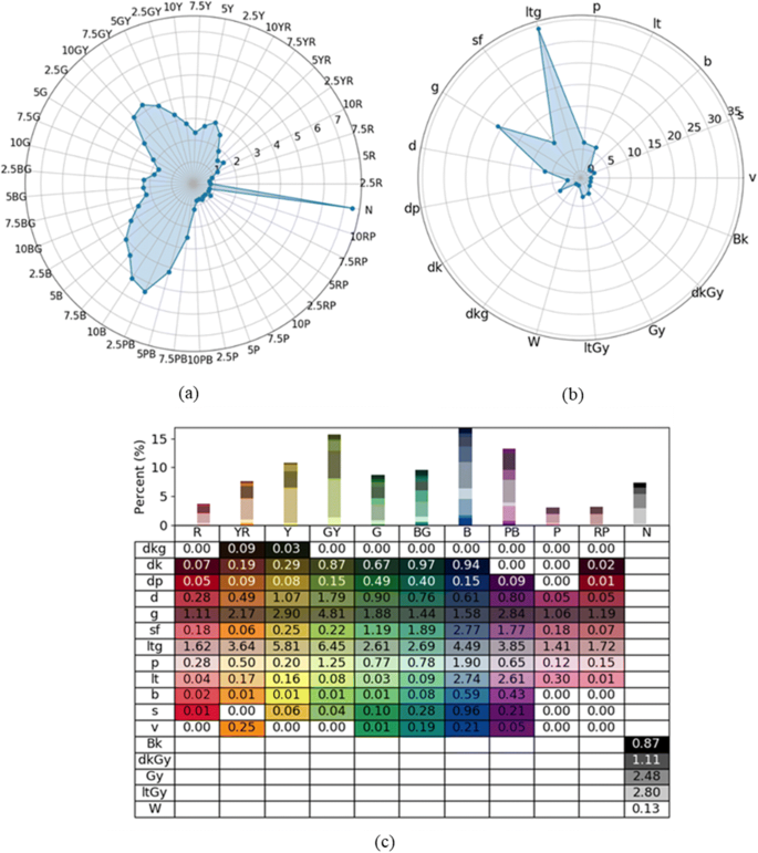 Color scheme in analysis graph • page 1/3 • Lichess Feedback