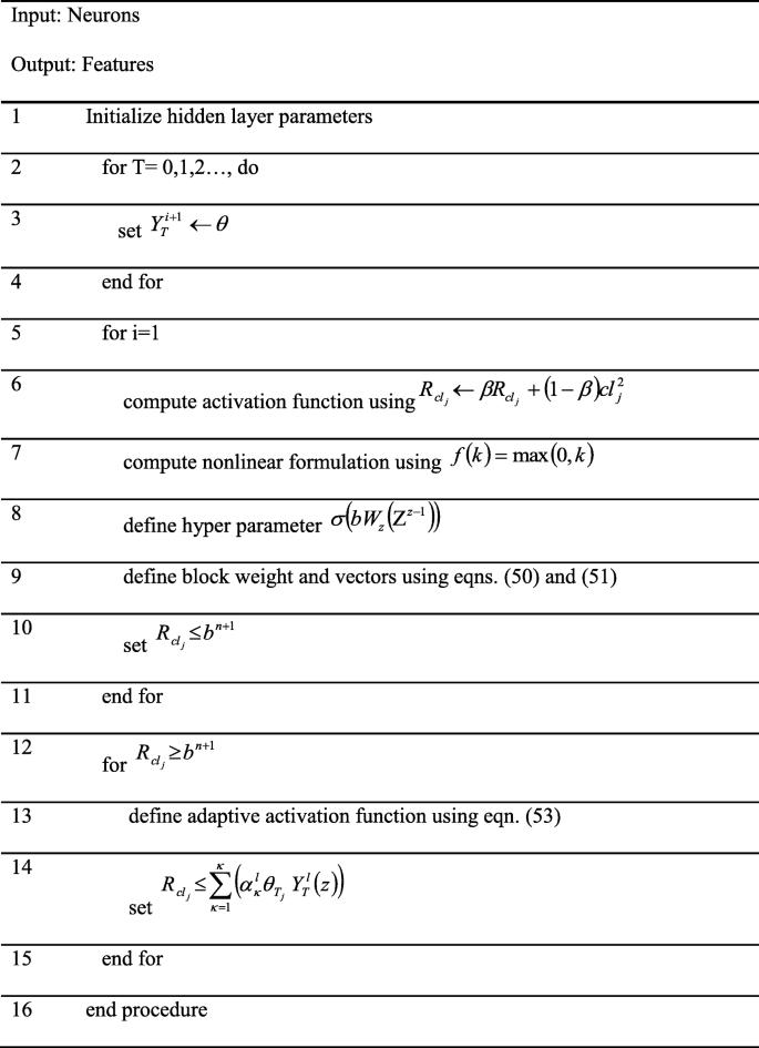 figure b