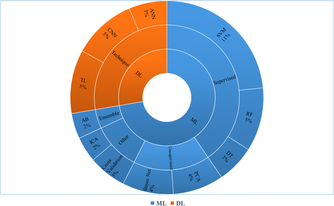 figure 18