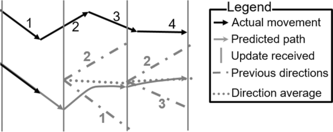 figure 22