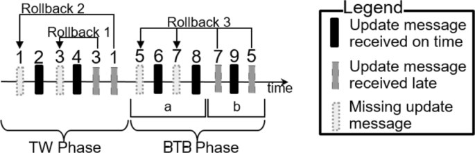 figure 34