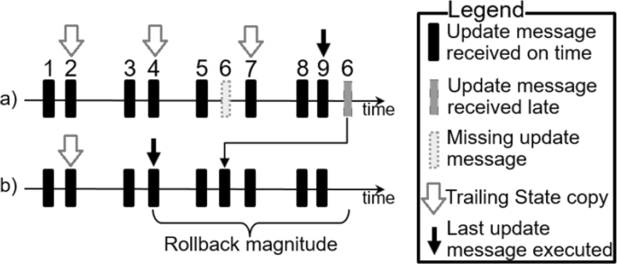 figure 35