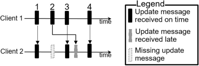 figure 36