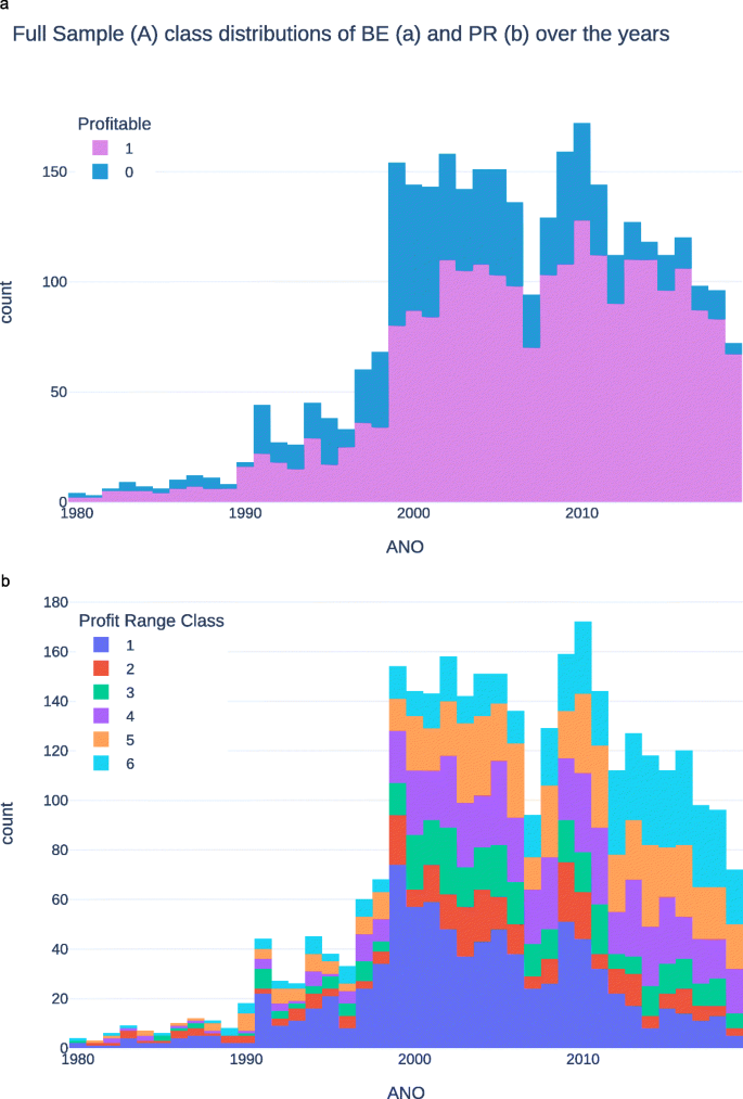 Analyzing IMDb Data The Intended Way, with R and ggplot2