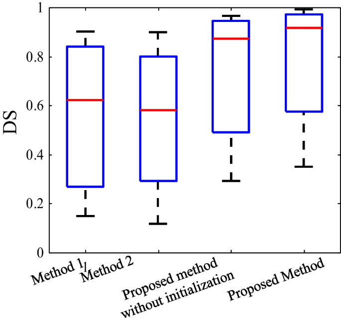 figure 17