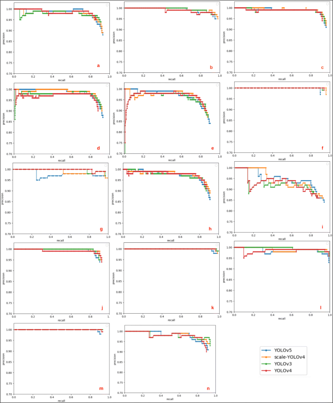 figure 14