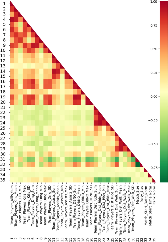 Much better than Elo, Glicko, and Trueskill - Applied Mathematics - Science  Forums