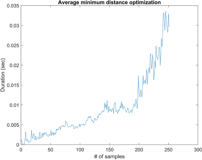 figure 23