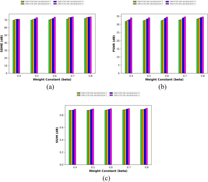 Severe graphical regressions for multiple games when upscaling