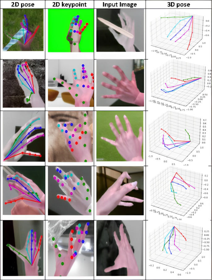 3D pose estimation enables virtual head fixation in freely moving rats -  ScienceDirect