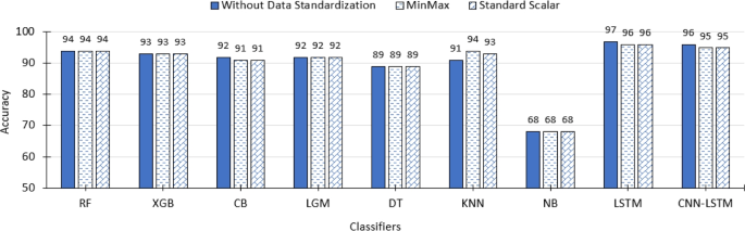 figure 25