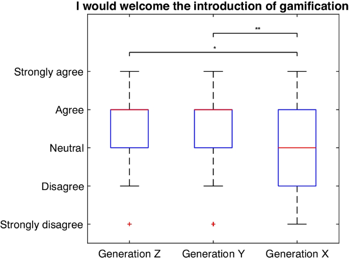 Computer Games Unlock Intergenerational Play and Learning, says