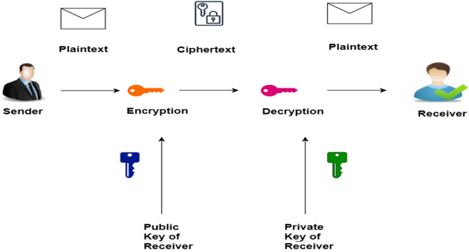 A comparative study on blockchain-based distributed public key 