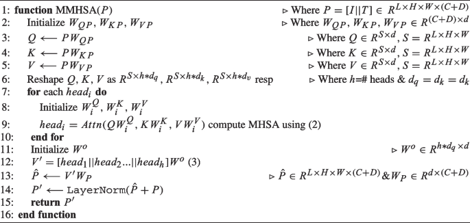 figure b