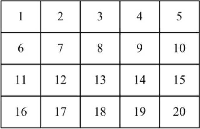 A novel pseudo-random number assisted fast image encryption 