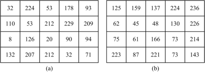 A novel pseudo-random number assisted fast image encryption 