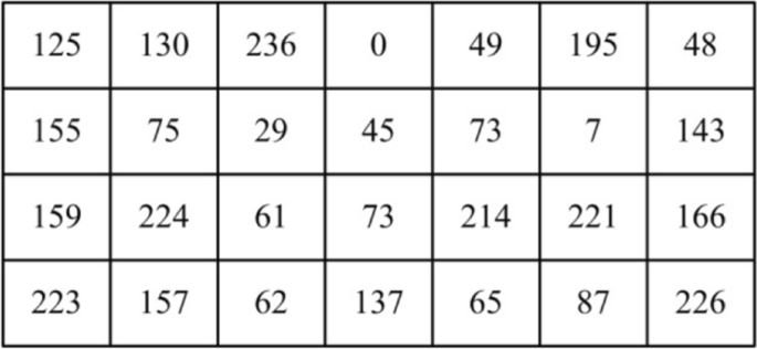 A novel pseudo-random number assisted fast image encryption 