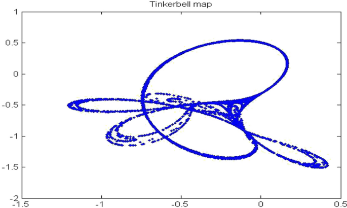 figure 13