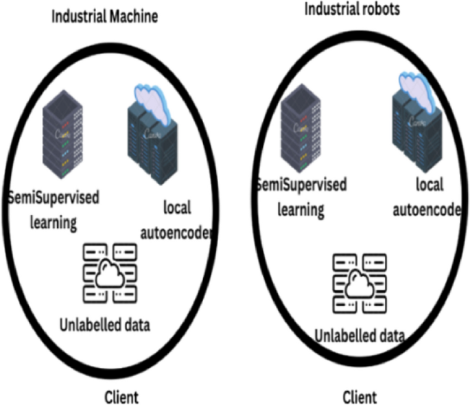 Federated transfer learning for intrusion detection system in 