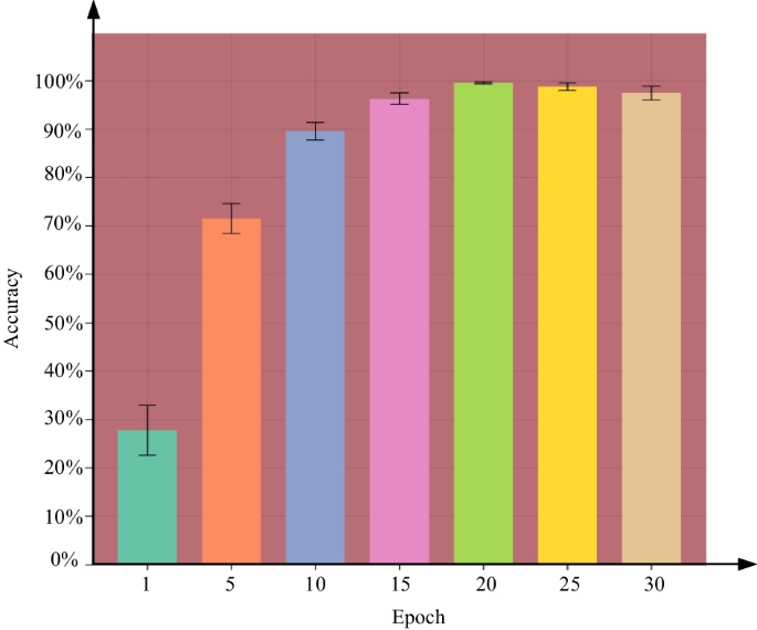 figure 17